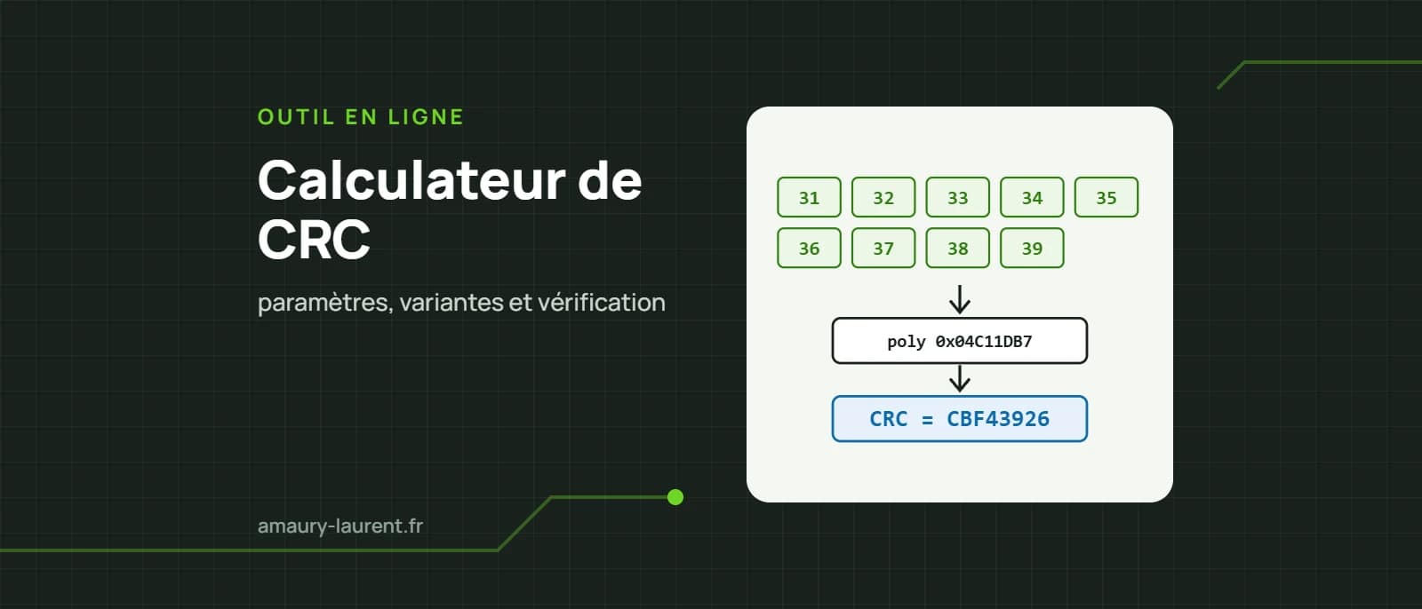 Les octets « 123456789 » passent dans un CRC-32 de polynôme 0x04C11DB7 et donnent 0xCBF43926