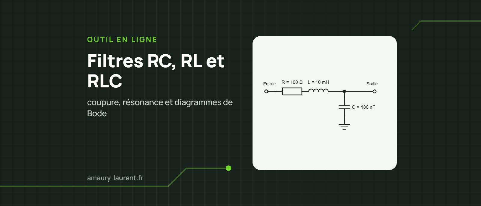 Filtres RC, RL et RLC : coupure, résonance et diagrammes de Bode