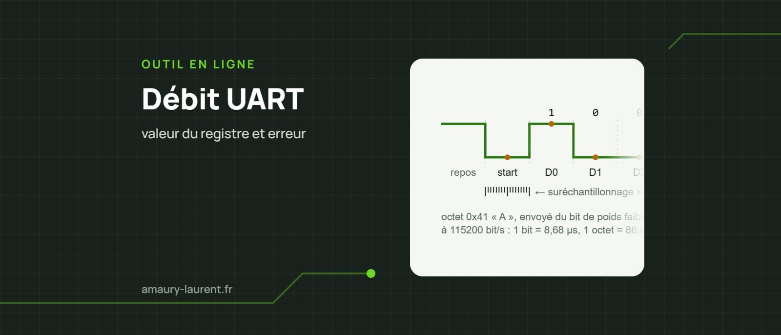 Débit UART : valeur du registre et erreur