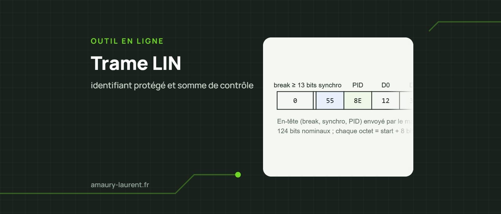 Trame LIN : identifiant protégé et somme de contrôle