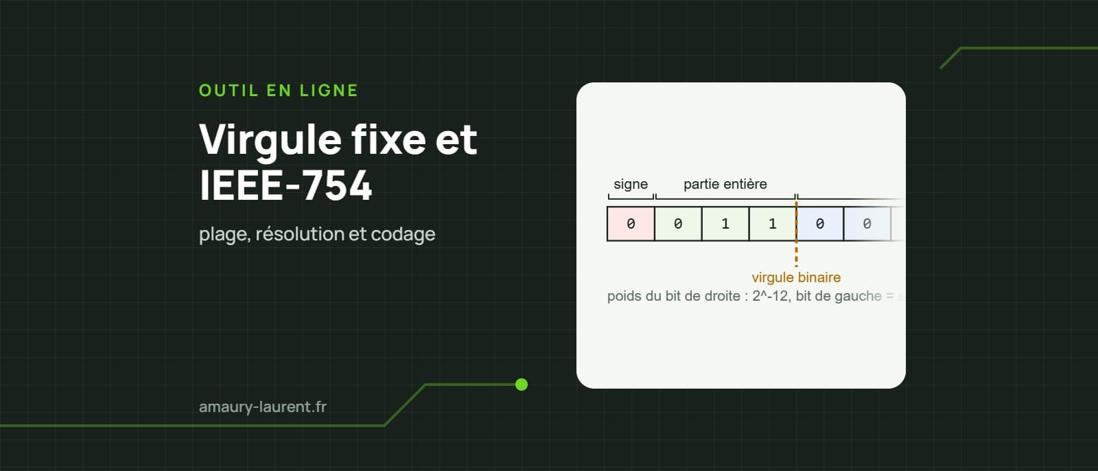Virgule fixe et IEEE-754 : plage, résolution, opérations et codage