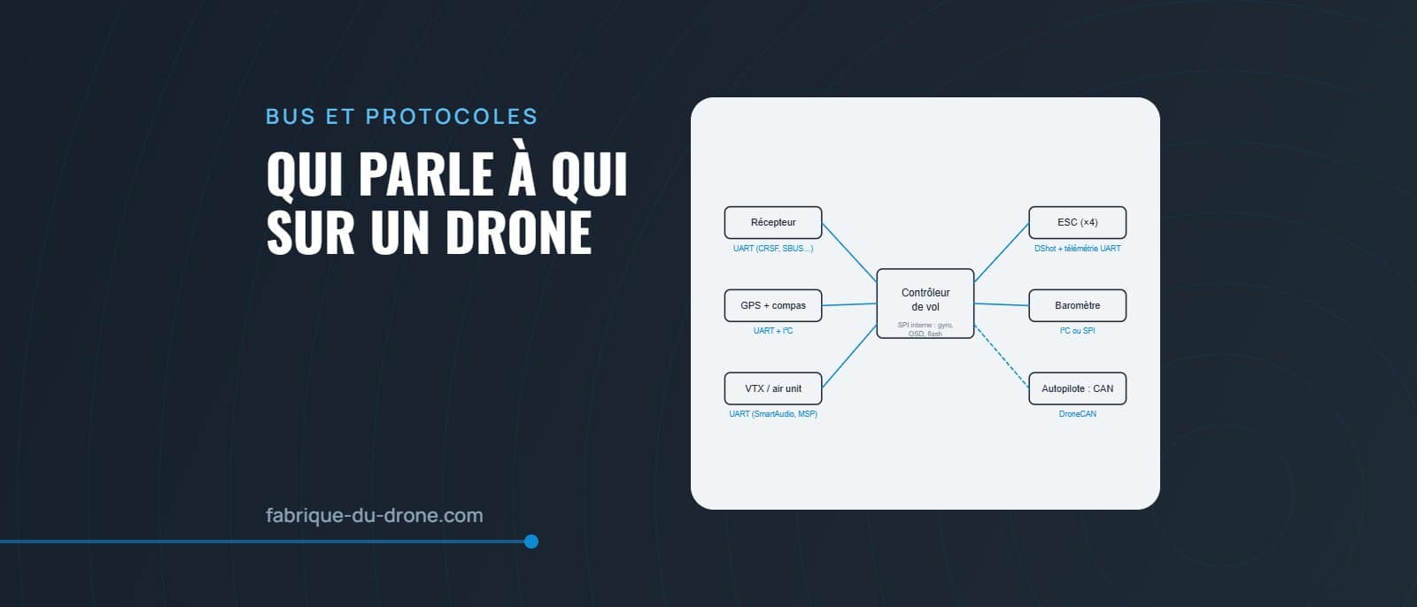 Bus et protocoles : qui parle à qui sur un drone