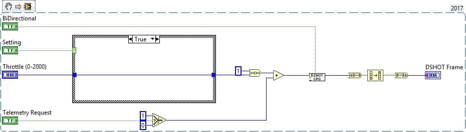 Construction de la trame : consigne, décalage d’un bit, bit de télémétrie, CRC, puis remise en ordre des bits.